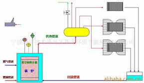 让节能成为时尚 电子节能环保产品引领绿色生活新风潮