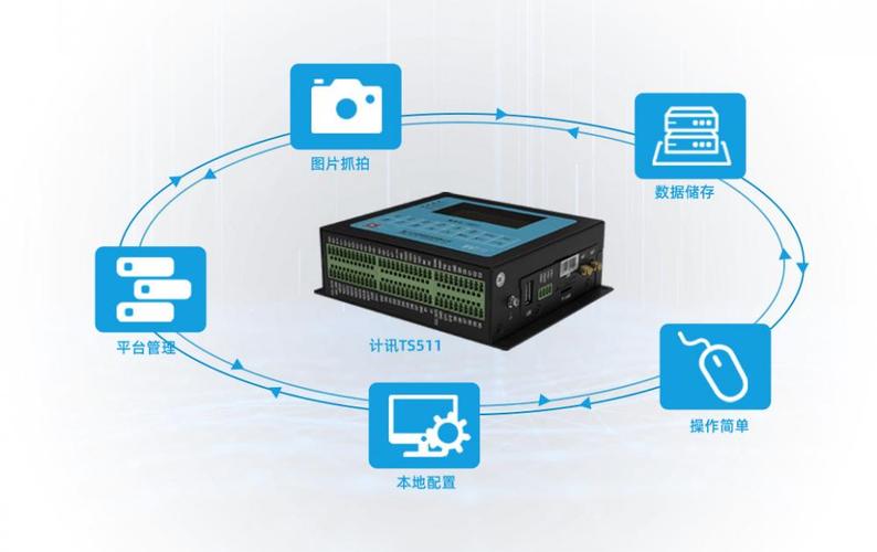 环保数采仪助力企业智慧用电工况监测系统